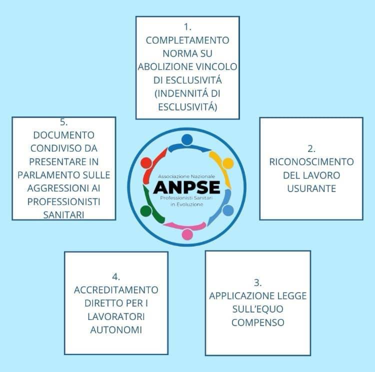 MESSAGGIO DAL PRESIDENTE&nbsp;ANPSE