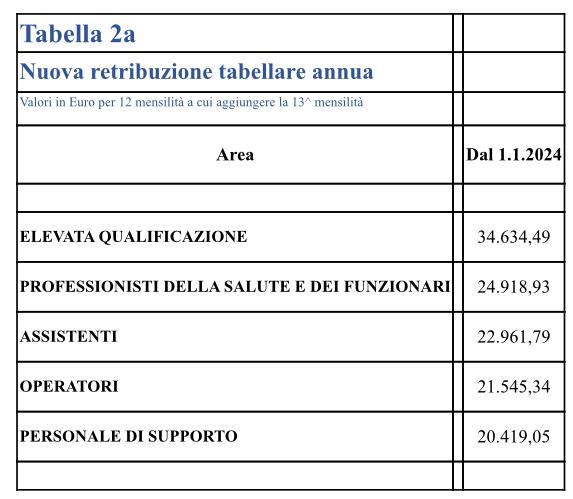 SIAMO ALLE SOLITE DISPARITÀ&nbsp;CONTRATTUALI