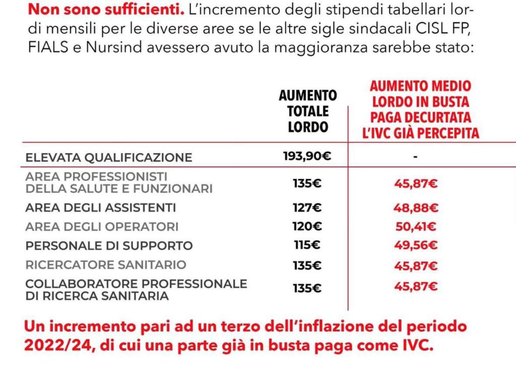 Le stagioni degli accordi al ribasso non devono più&nbsp;esistere!